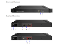 HYCOME NDS3332 IP QAM Modulateur IP vers DVB-C TV Équipement à fibre optique