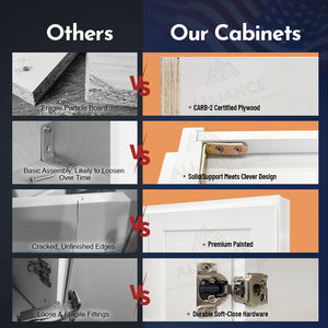 Armoire de cuisine suspendue moderne W301224-W302124 |   États-Unis Stock d'entrepôt pour le projet |   Armoire murale standard prête à assembler - Product Image 2