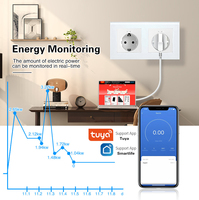 Prise murale intelligente double UBARO Tuya WiFi EU Schuko 157mm 16A avec moniteur de puissance, panneau en verre trempé, compatible Alexa Google Home, 2 prises