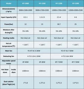 5% de réduction sur le séchoir rotatif pour sciure de bois, séchoir à copeaux de bois, séchoir à marc de <span class=keywords><strong>vin</strong></span>/haricots à <span class=keywords><strong>prix</strong></span> compétitif avec source de chauffage au charbon/gaz/huile - Product Image 5