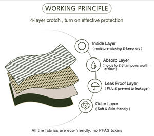 سروال داخلي نسائي قابل للتخصيص للمراهقات، مكون من 4 طبقات، محبوك للاستخدام اليومي، عالي الامتصاص للتدفق الغزير، مانع للتسرب، بتصميم حاصل على براءة اختراع - Product Image 6