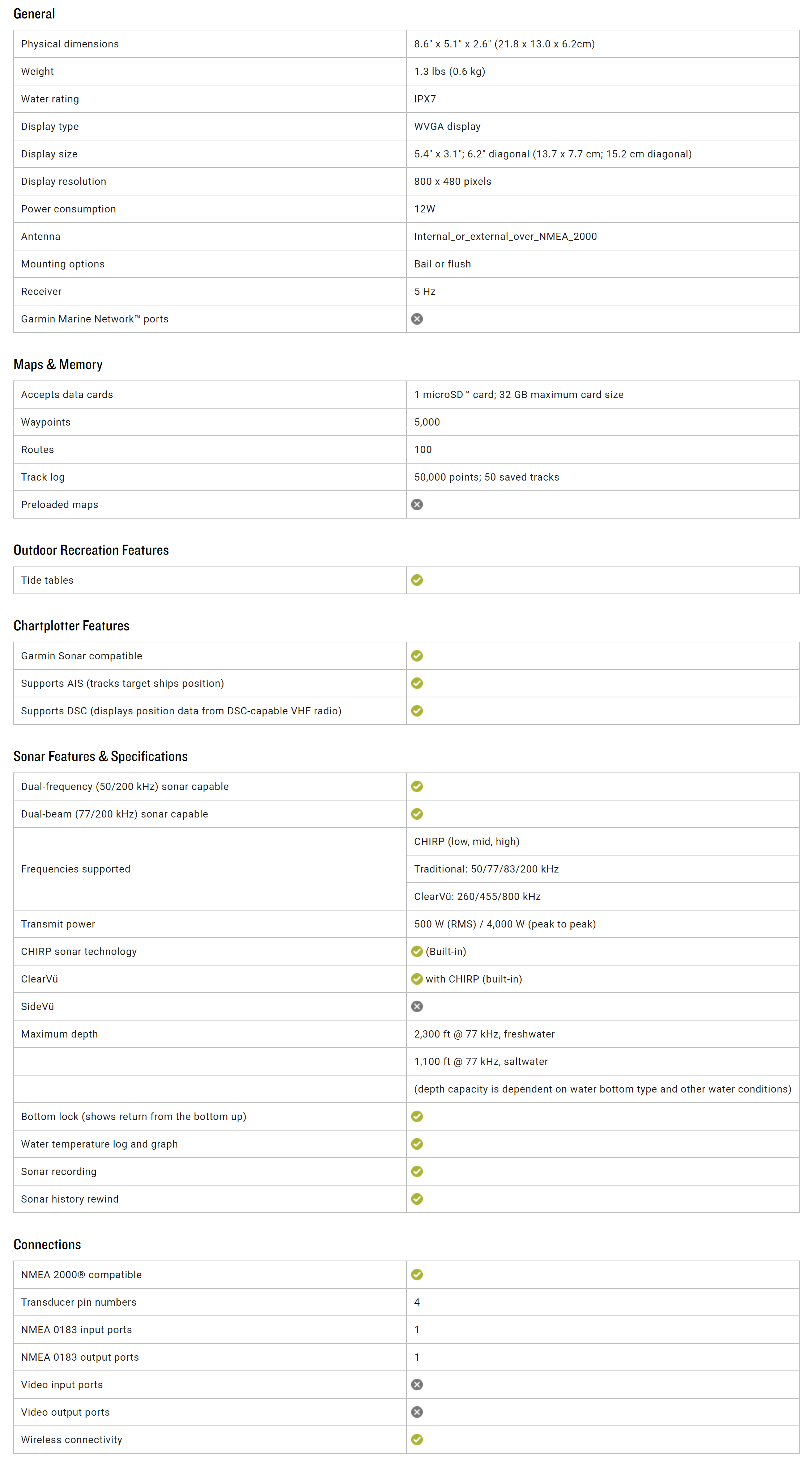 Marine Electronics Marine Navigation Communication ECHOMAP PLUS 65CV 6'' CHIRP Digital Echo Fish