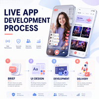 Desarrollo de Aplicaciones de Transmisión en Vivo Personalizadas para IOS y Android con Chat en Tiempo Real, Regalos Virtuales y Salas Multijugador