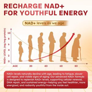 Gomitas NAD+ de Marca Privada OEM, Suplemento Antienvejecimiento, Aumenta la Energía y la Salud Celular, Gomitas con NAD+ - Product Image 1
