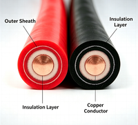 Câble de commande haute tension 1 KV en caoutchouc avec conducteur en aluminium rouge et noir de haute qualité pour câblage industriel