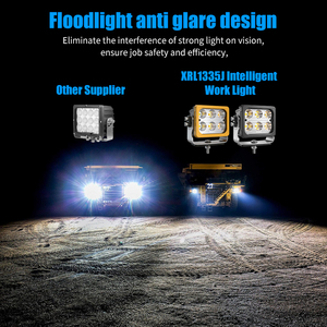 Luz de Trabajo LED Inteligente Multifunción de 12v/24v para Excavadora, Tractor y Bulldozer, con Control Remoto Inalámbrico y Cambio de Color - Product Image 5