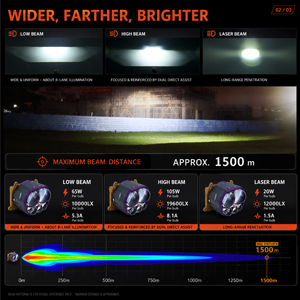 Proyector Láser <span class=keywords><strong>Bi</strong></span>-LED Universal de 12V, 200W, 80000Lm, con Haz H/L, Cuadrado de 3 Pulgadas, 5 Focos Láser para Actualización de Faros de Automóviles - Product Image 3