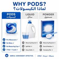 Capsules de lessive écologiques OEM multi-chambres, approuvées SASO, fabriquées en Arabie Saoudite depuis 18 ans, directement de l'usine, formes, couleurs et tailles personnalisées pour vêtements privés