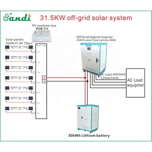 30Kw hoàn thành năng lượng mặt trời tắt hệ thống điện lưới cho nhà và sử dụng nhà - Product Image 1