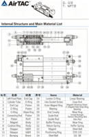 Cylindre sans tige à couplage magnétique AirTAC Type RMTL40 avec transmission de puissance linéaire et amortisseur hydraulique