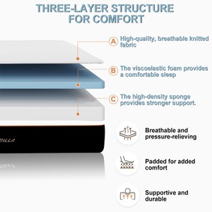 Maßgefertigter Hochelastischer Polyurethan-Schaumstoff Hochresilienter Schaumstoff Memory-Schaumstoff Normaler Schaumstoff Matratze in einer Box - Product Image 6
