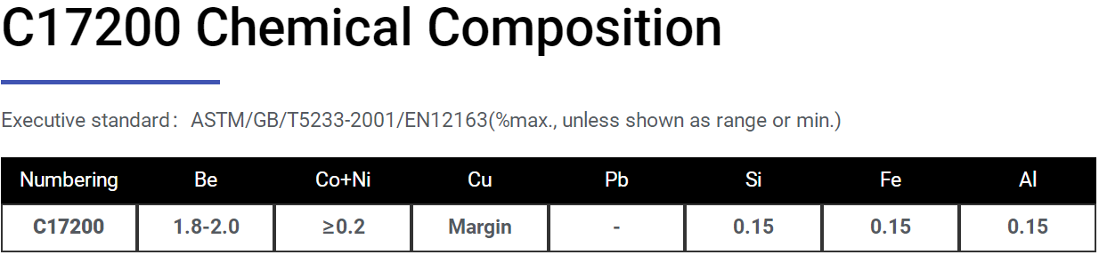ASTM Electrolytic Copper Foil Battery Copper Foil Electrolytic Graphene Copper Foil