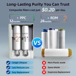 Wr100.chl01 lõi kép tích hợp lọc bốn cấp, ngăn chặn hiệu quả vi khuẩn, kim loại nặng, vv - Product Image 5