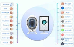 JLM Ai detektor kulit pintar cermin ajaib untuk analisis wajah mesin penganalisa spektrum kelembaban lapisan UV - Product Image 2