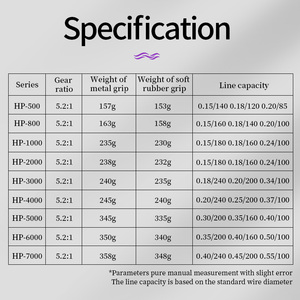 รอกตกปลา <span class=keywords><strong>LINNHUE</strong></span> ราคาประหยัด รุ่น H P500 800 1000-7000 แบบสปินนิ่ง ด้ามจับโลหะ EVA อัตราทดเกียร์ 5.2:1 สำหรับตกปลาในน้ำ - Product Image 6