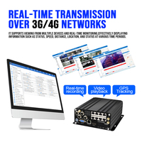 Solución XVR de 10 Canales, 4G, GPS, WIFI, CMSV6, Acceso Remoto, Cámara IPC de 2MP, Cámara AHD de 1080P, Función ADAS, DMS, IA, Sistema de Caja Negra para Automóvil