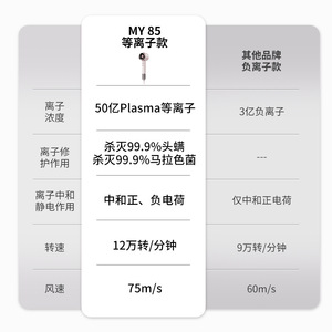 High Speed Hair Dryer 120000 Rpm Ionic Blow Dryer With Detachable Nozzle Quiet Operation For Home Use - Product Image 2