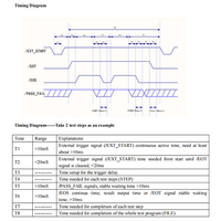 Equipo de Prueba Eléctrica Hipot Tonghui TH9110A