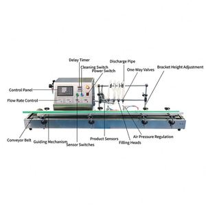 Desktop Automatic Water Plastic Glass Bottle Filling Machine Mineral Water Filling Machine Liquid Bottle Filling Machine - Product Image 2