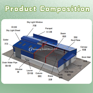 Estructura metálica de construcción de almacén prefabricado de Instalación rápida para espacio de almacenamiento de alquiler de arrendamiento - Product Image 6