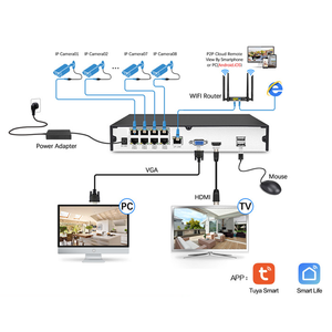 Tuya cuộc sống thông minh 8MP IP <span class=keywords><strong>Camera</strong></span> An Ninh Kit <span class=keywords><strong>8</strong></span>-kênh POE NVR hệ thống với tầm nhìn ban đêm Ngoài Trời Màu Dome <span class=keywords><strong>Camera</strong></span> CMOS cảm biến - Product Image 5