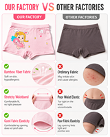 Nouvelle culotte en coton thermique écologique pour filles, respirante et lavable, pour enfants de 0 à 9 ans