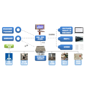 Hệ thống bảo vệ bùn thông minh với giám sát thời gian thực cho an toàn xây dựng và khai thác mỏ - Product Image 2
