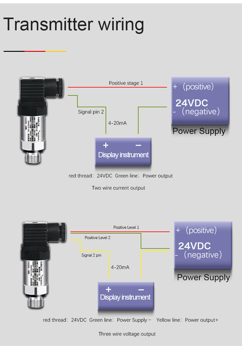 China Suppliers Low Cost Digital Pressure Sensor For Water 4 - 20ma