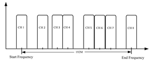 (M50) Asi IP để RF <span class=keywords><strong>modulator</strong></span> 8 16 32 kênh DVB-C DVB-T ATSC ISDB-TB <span class=keywords><strong>modulator</strong></span> cho CATV tiêu đề - Product Image 6
