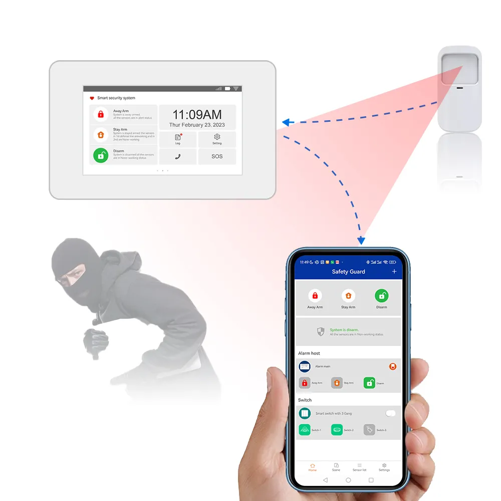 New Type WiFi Alarm System with Mobile App Remote Activation Defense Function