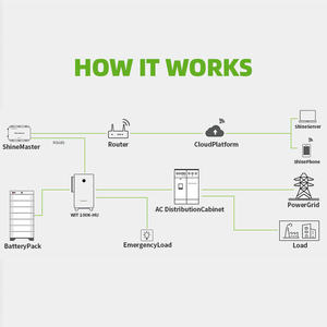 Growatt อินเวอร์เตอร์ไฮบริดมีแรงดันไฟฟ้าสูง50-100K <span class=keywords><strong>Hu</strong></span> สามเฟสอินเวอร์เตอร์50Kw 63Kw 75Kw ไฟฟ้าอินเวอร์เตอร์เชิงพาณิชย์ - Product Image 4