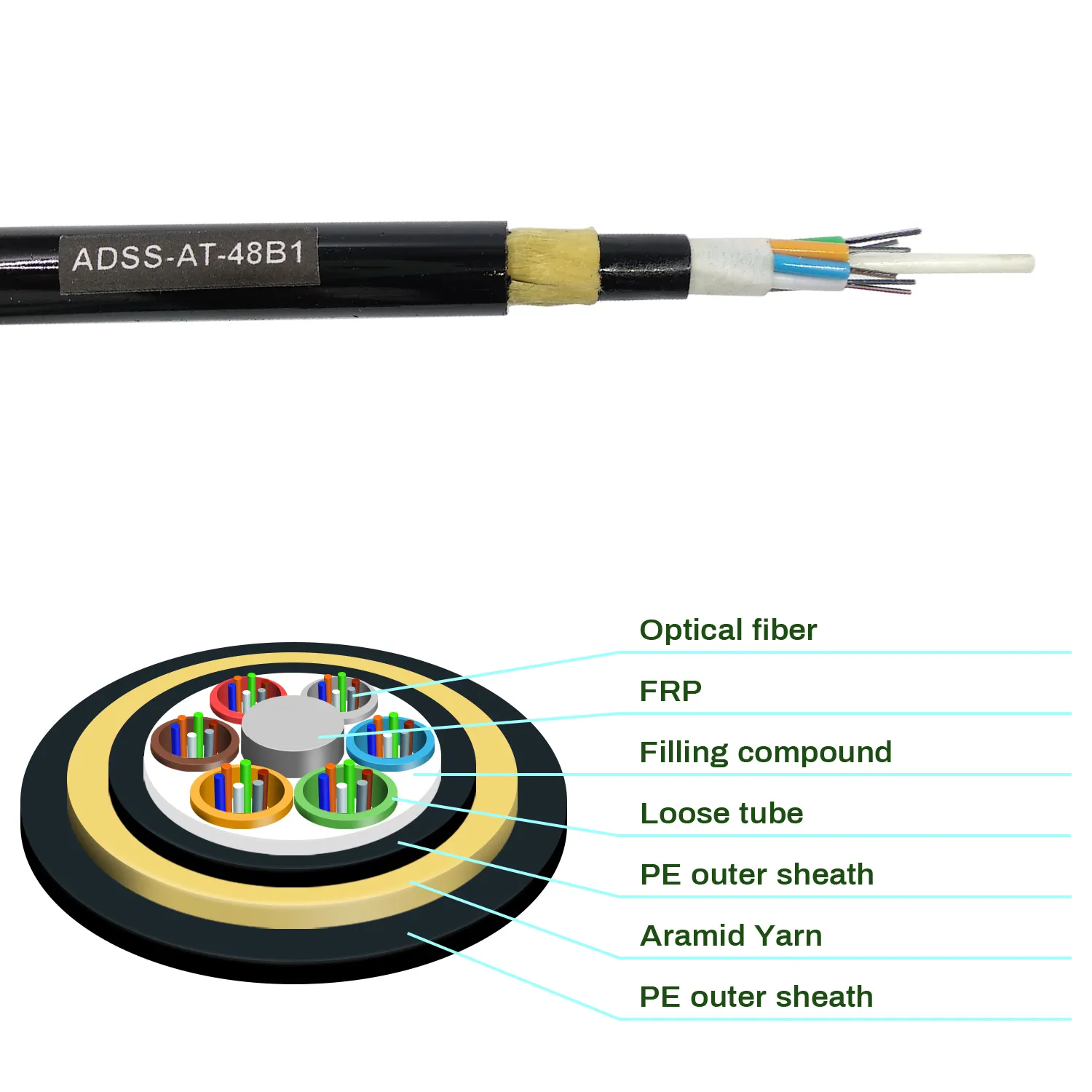 Câble Adss de bonne qualité à 6 cœurs, 12 cœurs, 96 cœurs, Fiber optique, câble adss à Fiber optique, prix au km