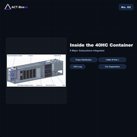 Centre de données conteneurisé clé en main 40HC à refroidissement liquide pour ferme de serveurs GPU et cluster HPC