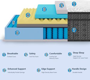 Sang Trọng Tùy Chỉnh Vua Nữ Hoàng Kích Thước Khách Sạn Ngủ Top Pocket Mùa Xuân Cuộn Dây Cao Su Bộ Nhớ Bọt Làm Mát Chỉnh Hình Lai Nệm Hộp - Product Image 2