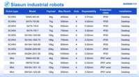 Robot Articulado Industrial con Capacidad de Carga de 50/70 kg, Brazo Robótico con Estación de Trabajo Continua de 24 Horas para Soldadura