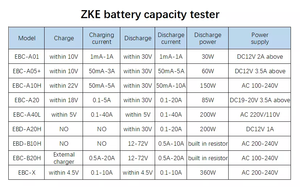 Testeur de <span class=keywords><strong>batterie</strong></span> au lithium et au plomb Zketech EBC-A20 30V 20A, <span class=keywords><strong>test</strong></span> 5W, charge 5A, décharge 20A, outils de diagnostic avec logiciel <span class=keywords><strong>PC</strong></span> - Product Image 6