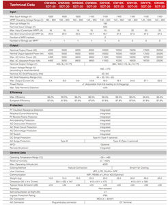 굿웨 SDT G2 PLUS + 시리즈 3 상 태양광 마이크로 인버터 4KW 5KW 6KW IP65 MPPT 온그리드 인버터 - Product Image 2