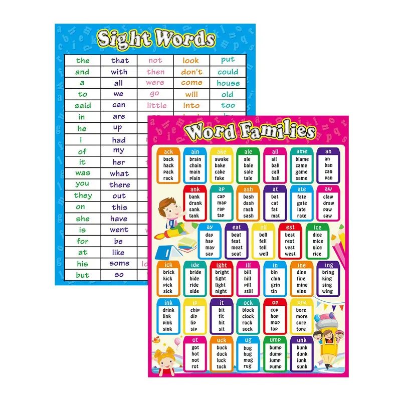Learning Charts Educational Preschool Poster Kid Nursery Baby Children Alphabet Poster