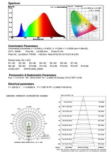 Boyin - Nueva Lámpara LED Empotrable con Chip <span class=keywords><strong>Osram</strong></span> Bridgelux, Regulable por Triac, 2700K-6500K, IP54, Alto CRI>90, 10W 15W 20W - Product Image 5