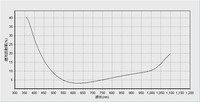 Instrument photoélectrique de laboratoire de haute qualité réponse spectrale de cellule solaire système de test IPCE/QE spectromètre Raman