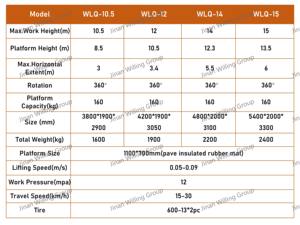 מעלית אדם מפרקית בעלת ארבעה גלגלים, מונעת בדיזל, ניידת, לייצוא, במלאי גלובלי - Product Image 6