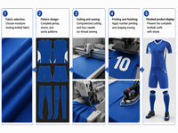 Ensemble d'uniformes de football personnalisés, maillot de football à manches courtes en polyester respirant et short, tenue de match d'équipe