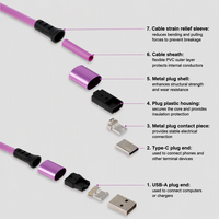 Câble USB C pour chargeur de téléphone portable de type C à charge rapide PD pour téléphone portable tablette ordinateur portable