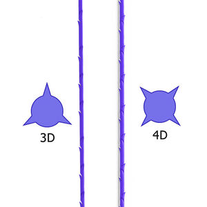 ไหม <span class=keywords><strong>PDO</strong></span> / PLLA / WPDO แบบใช้แล้วทิ้ง ปลายทู่ สำหรับยกกระชับใบหน้า เติมเต็มรูปหน้าด้วย PCL - Product Image 1