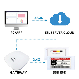 ระบบ New Ble Gateway Eas พร้อมหน้าจอ Epd Spi Esp32 E Ink รองรับ Api Bt 2.4GHz ชุดสาธิต Esl ป้ายราคาอิเล็กทรอนิกส์ Nfc ป้ายราคาดิจิทัล - Product Image 6
