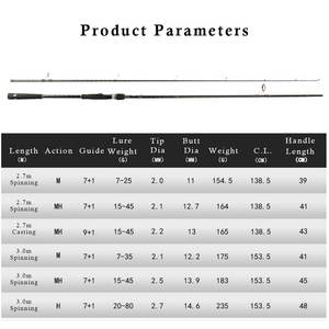 Poids de <span class=keywords><strong>leurre</strong></span> de haute qualité 7-80g pêche au bar longue coulée 2 sections <span class=keywords><strong>canne</strong></span> à pêche en mer 2.7m 3.0m M MH tige de pêche à la turlutte - Product Image 2