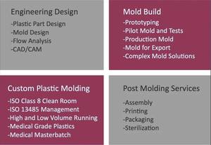 Özelleştirilmiş PP ABS plastik enjeksiyon kalıbı parçaları için yüksek kalite çevre dostu OEM özel enjeksiyon kalıplama araç/ev - Product Image 5