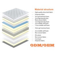Euro Top 5 étoiles hôtel matelas à ressorts de poche souples grands Lots enfants matelas de lit en mousse à mémoire de forme unique Queen Size dans une boîte