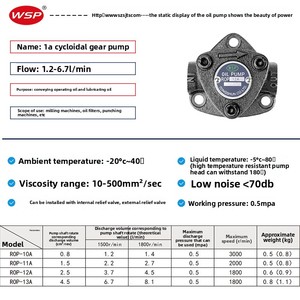 Cycloidal Triangle <b>Pump</b> TOP-11A & ROP12A <b>Small</b> Oil Lubricating Hydraulic Made in China High Efficiency for Precise Lubrica - Product Image 5