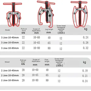 <span class=keywords><strong>Extractor</strong></span> hidráulico integrado de 2/3 mordazas para automoción, herramienta de extracción de rodamientos, limpiaparabrisas y cadenas, <span class=keywords><strong>extractor</strong></span> de volante 10-80mm para auto - Product Image 6